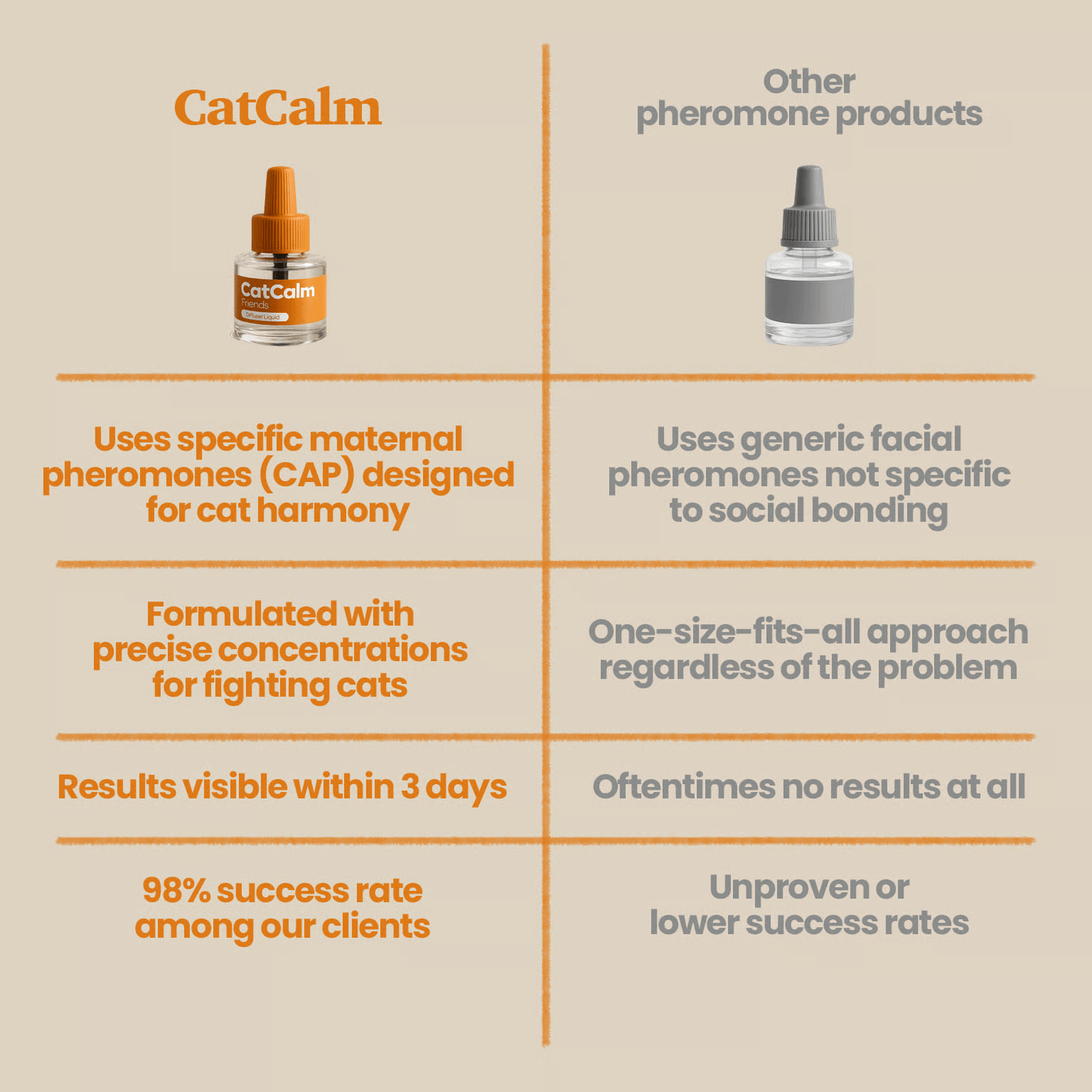 CatCalm Friends - Stops Cat Fights in 3 Days